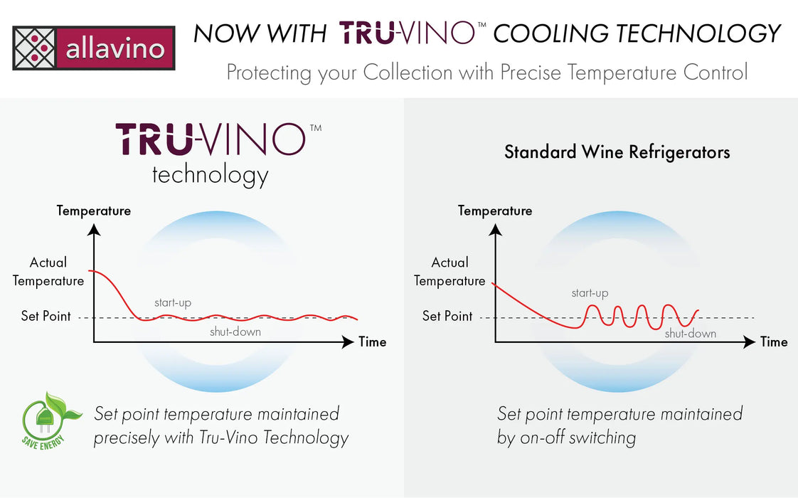 Allavino 30" Wide FlexCount II Tru-Vino 30 Bottle/88 Can Dual Zone Stainless Steel Built-In Wine Refrigerator/Beverage Center